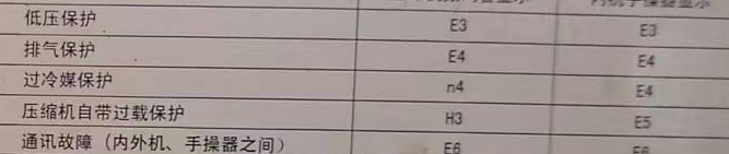 凤翔空调电话在哪里找